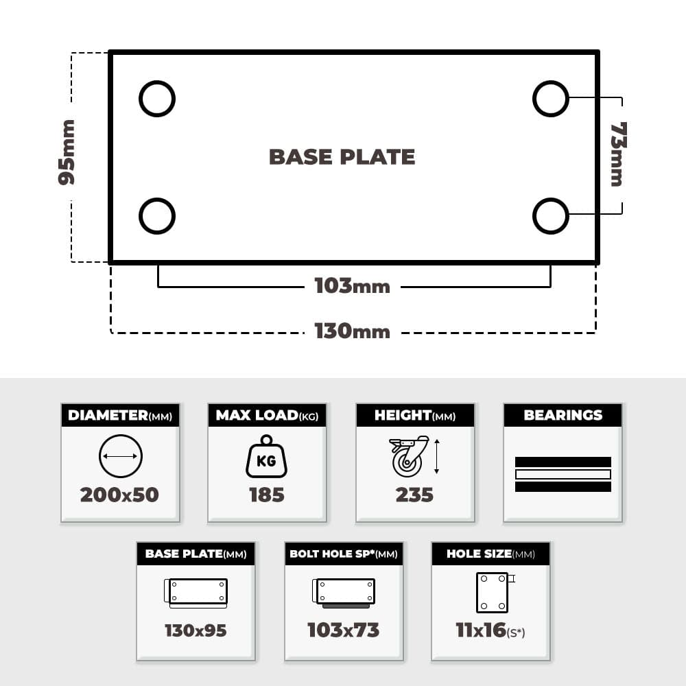 Grip Grip 43031 200mm 185kg Rubber Moulded Steel Core Fixed Castor