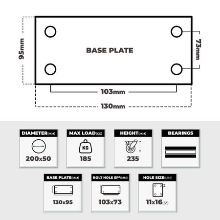 Grip Grip 43031 200mm 185kg Rubber Moulded Steel Core Fixed Castor