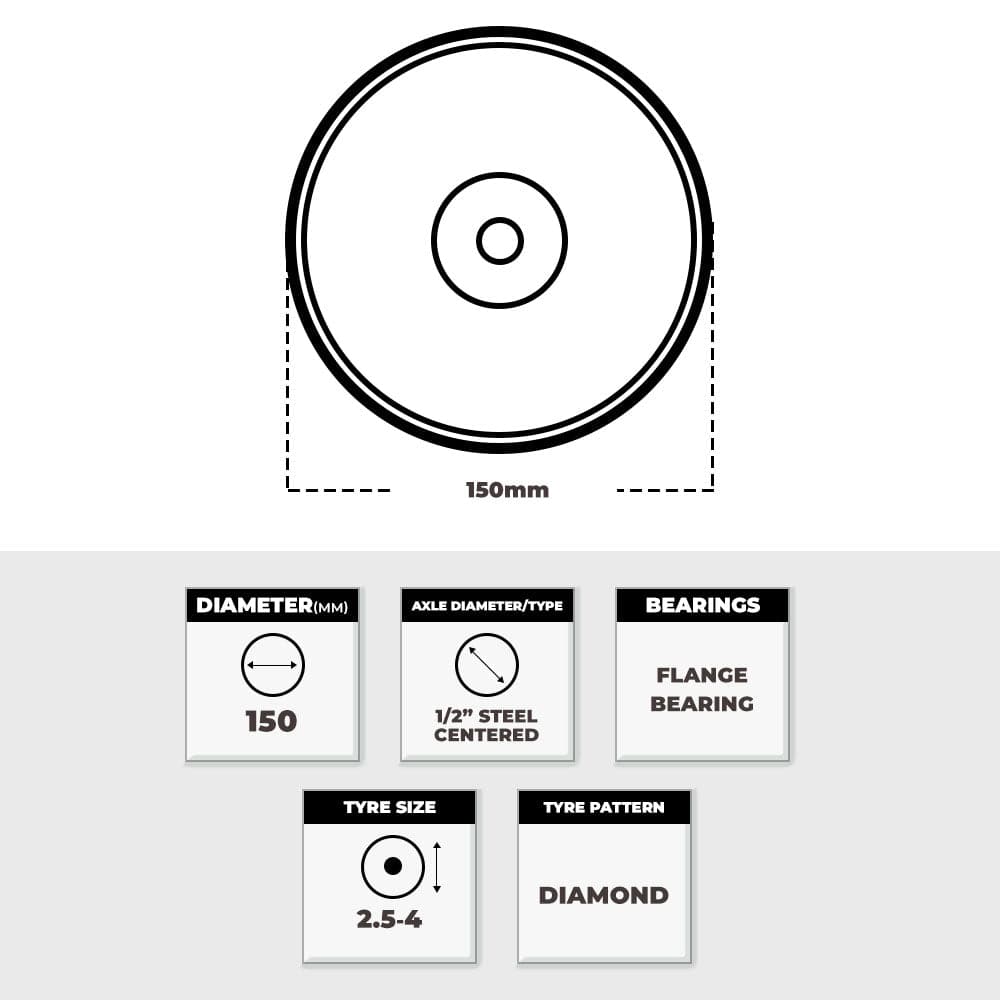 Grip Grip 52097 150mm 1/2" Offset Rubber Steel Core Wheel