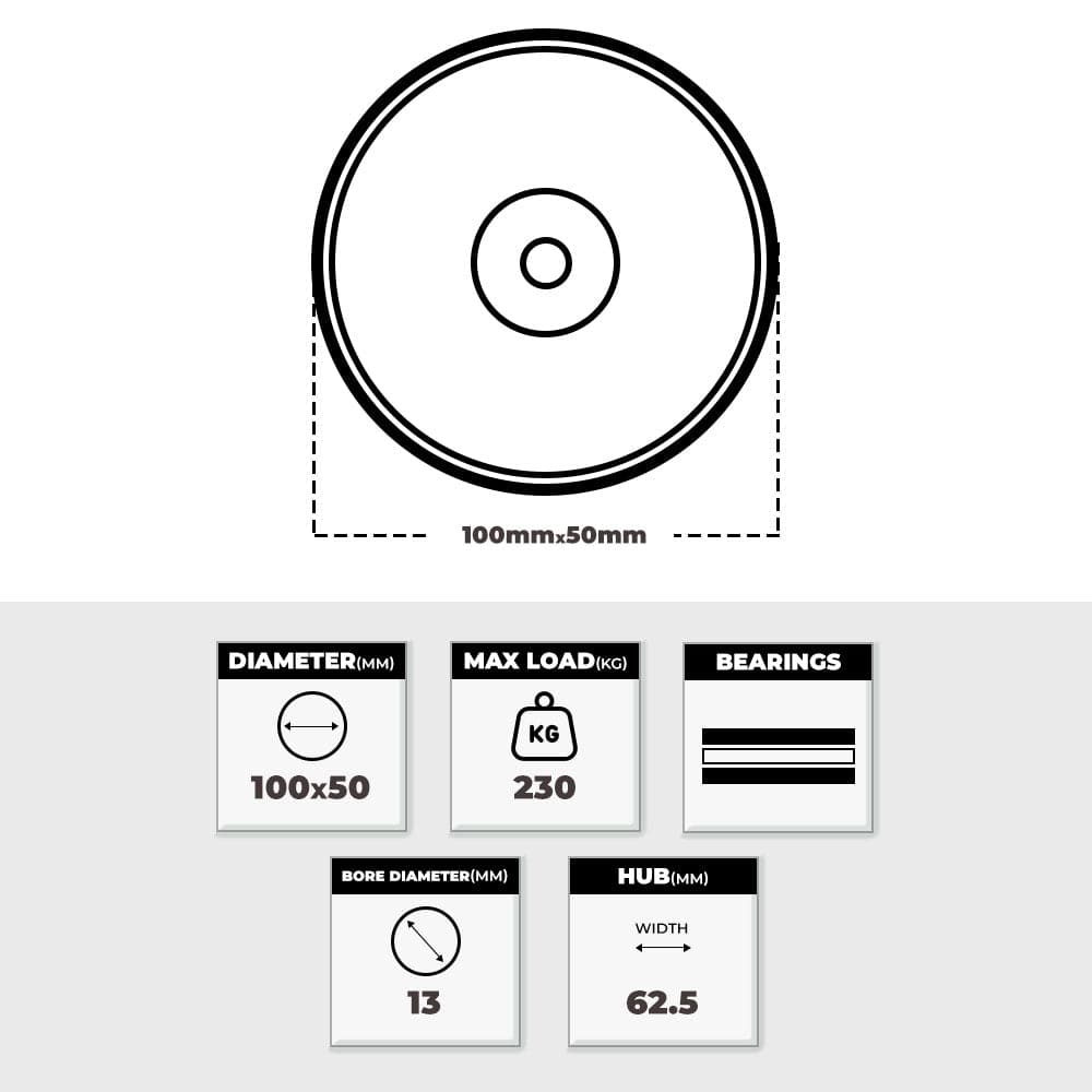 Grip Grip 52160 100mm 230kg Poly Moulded Cast Iron Wheel