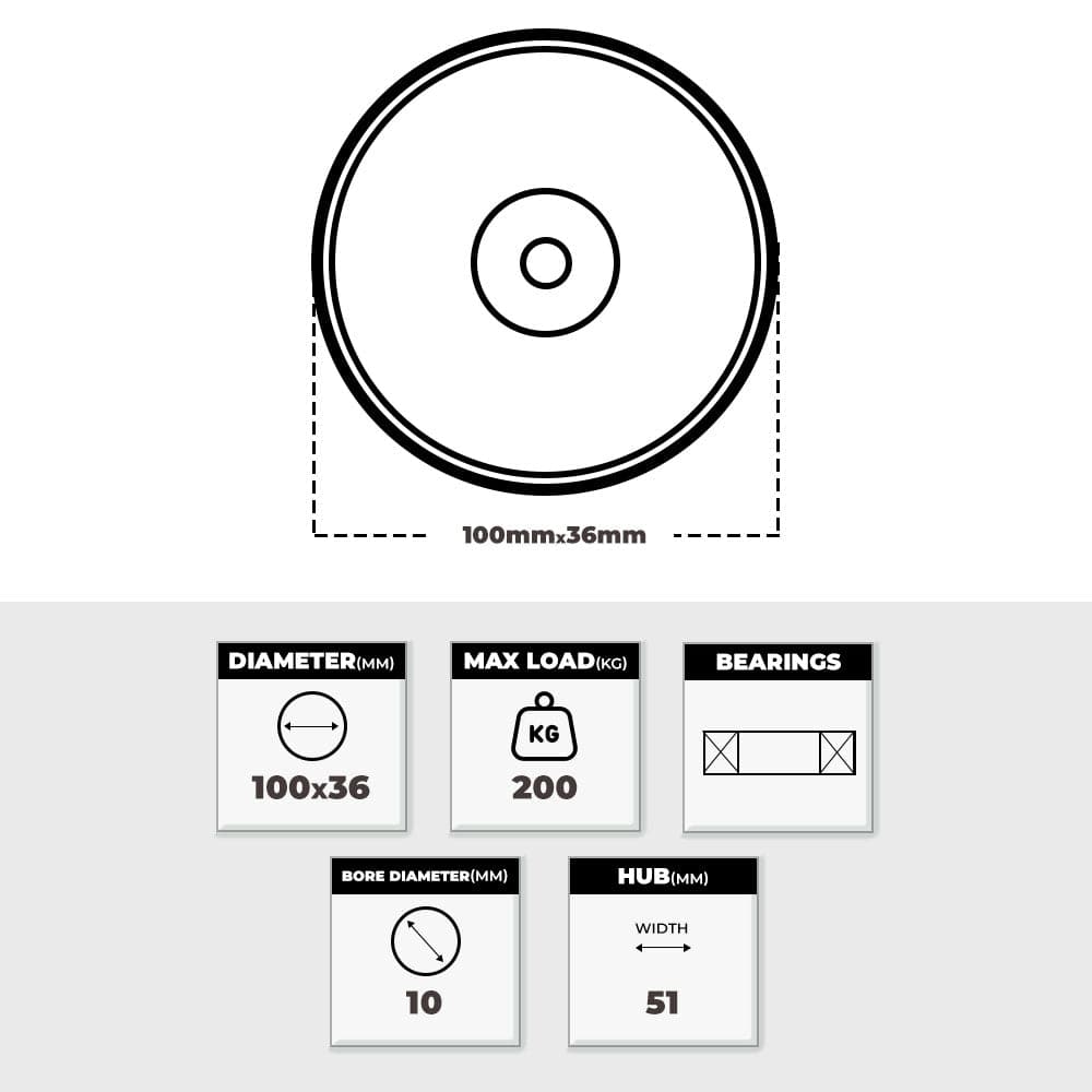 Grip Grip 52173 100mm 200kg Blue Elastic Rubber Nylon Core Wheel